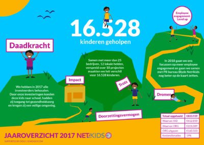 Annual Report 2017
