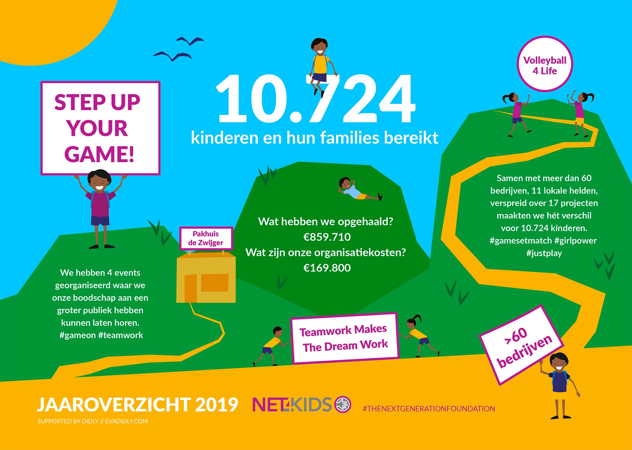 Annual report 2019 Infographic